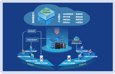 文盾信息 專注數據安全管理、防護與私有云存儲的高新技術引領者