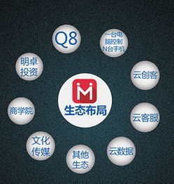 2016明卓自動化創客生態基地 全國招募信息技術精英，共創智能未來